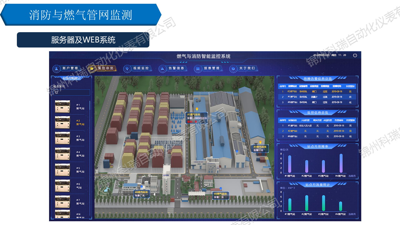 消防与燃气物联网监控平台