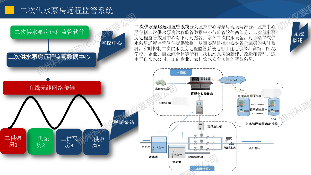智慧供水-二次供水泵房远程监管及取水泵站监控系统