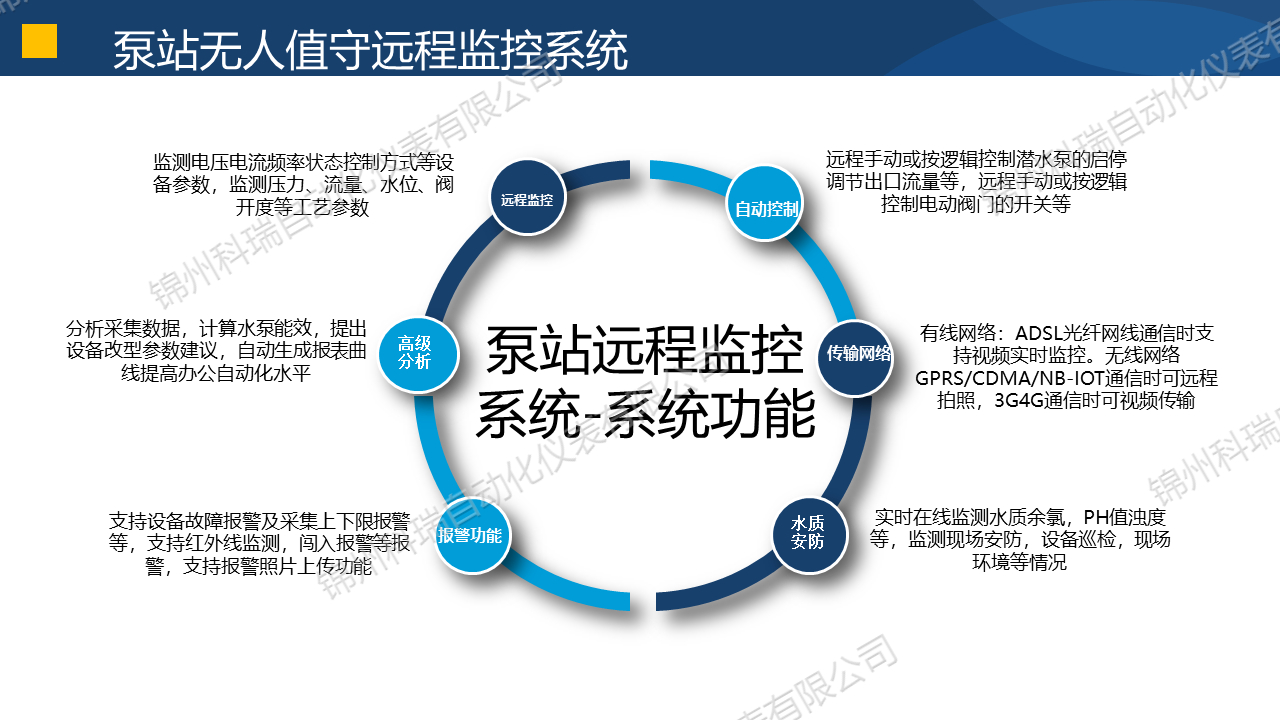 智慧供水-管网监控及泵站无人值守监控系统