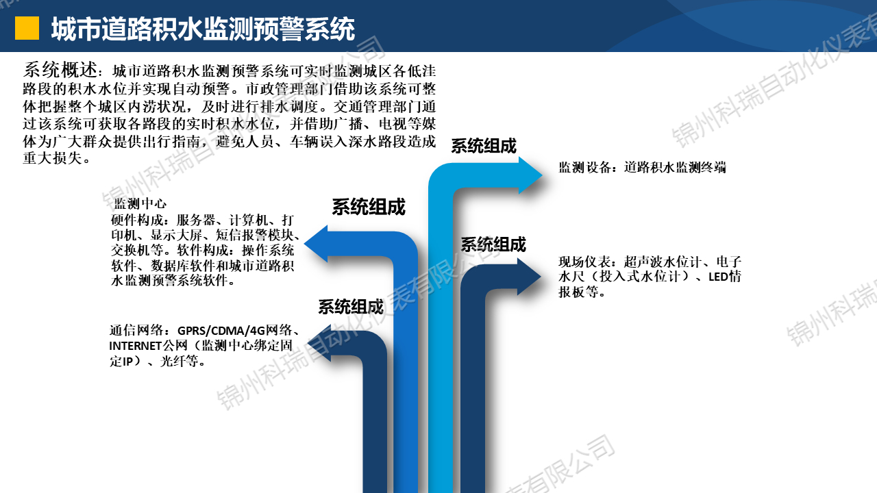 城市道路积水监测预警系统